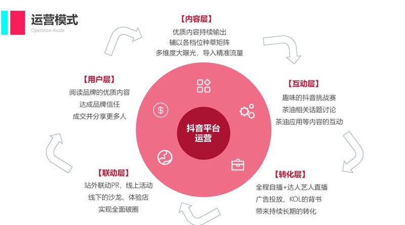电商代运营：新时代下的商业伙伴