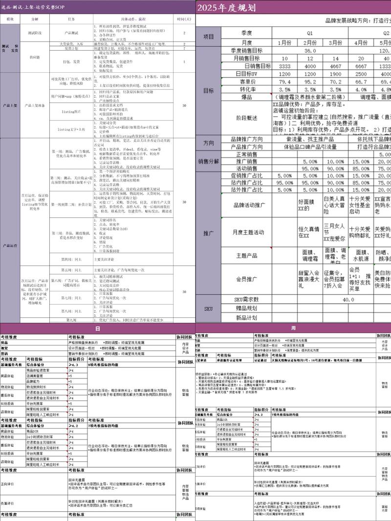 电商运营方案