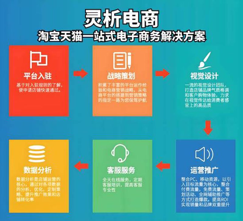 网店代运营行业动态